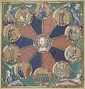 Roue des dix âges de la vie, Psautier de Robert de Lisle (1310).