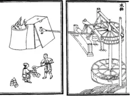 2 dessins chinois : un haut fourneau et une roue à aubes