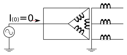 Le courant homopolaire ne peut entrer dans un enroulement connecté en triangle