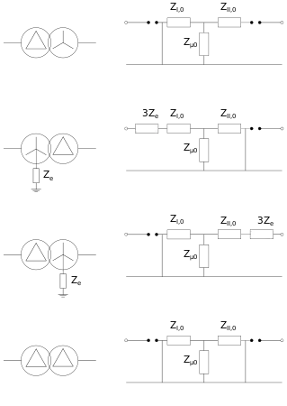 Schéma de l'impédance homopolaire de transformateur étoile-triangle en fonction de leur mise à la terre.