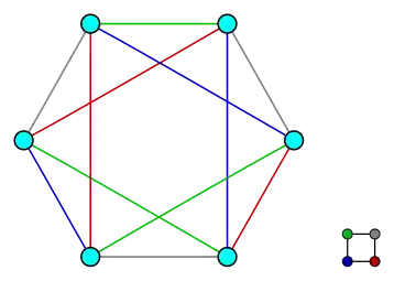 Cette fois, H est un graphe 2-régulier.