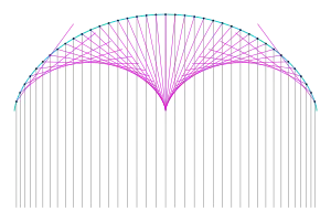 Caustique d'une cycloïde réfléchissante.