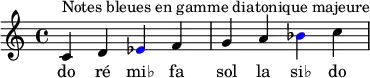 {
   <<
   \relative c' {
      \key c \major
      \transposition c'
      c^\markup { Notes bleues en gamme diatonique majeure } d \once \override NoteHead.color = #blue ees f g a \once \override NoteHead.color = #blue bes c
      }
   \addlyrics { do ré mi♭ fa sol la si♭ do
      }
   >>
}