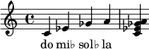 {
<<
\relative c' {
\key c \major
\time 4/4
\transposition c'
c ees ges a << a ges ees c >>
}
\addlyrics { do mi♭ sol♭ la
}
>>
}