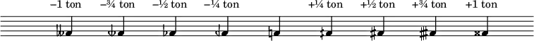 \relative c' {
  \override Score.SpacingSpanner #'shortest-duration-space = #15
  
  \time 10/4
  
  \override Staff.TimeSignature #'stencil = ##f
  \override Staff.Clef #'stencil = ##f
  \override Staff.BarLine #'stencil = ##f
  
  \set Staff.extraNatural = ##f
  
  \override Voice.TextScript #'padding = #1.7
  %\override Voice.TextScript #'color = #blue
  \textLengthOn
  
  s
  feses^\markup { \center-align "−1 ton" }
  feseh^\markup { \center-align "−¾ ton" }
  fes^\markup { \center-align "−½ ton" }
  feh^\markup { \center-align "−¼ ton" }
  %\once \override Voice.TextScript #'color = #red
  f
  fih^\markup { \center-align "+¼ ton" }
  fis^\markup { \center-align "+½ ton" }
  fisih^\markup { \center-align "+¾ ton" }
  fisis^\markup { \center-align "+1 ton" }
}