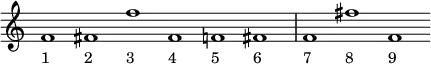\relative c' {
  \override Voice.TextScript #'staff-padding = #3
  
  \override Staff.TimeSignature #'stencil = ##f
  \time 6/1
  
  f1_"1" fis_"2" f'_"3" fis,_"4" f_"5" fis_"6"
  f_"7" fis'_"8" f,_"9"
}