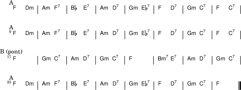 \new ChordNames \with {
  \override BarLine #'bar-extent = #'(-2 . 2)
  \consists "Bar_engraver"
}
\chordmode { \mark A
  f2 d:m | a:m f:7 | bes  e:7 | a:m d:7 | g:m  ees:7 | f   d:7  | g:m c:7 | f2   c:7 |
  \break \mark A
  f2 d:m | a:m f:7 | bes  e:7 | a:m d:7 | g:m  ees:7 | f   d:7  | g:m c:7 | f2   c:7 |
  \break\mark "B (pont)"
  f2 s   | g:m c:7 | a:m d:7  | g:m c:7 | f2     s   | b:m7 e:7 | a:m d:7 | g:m  c:7 |
  \break \mark A
  f2 d:m | a:m f:7 | bes  e:7 | a:m d:7 | g:m  ees:7 | f   d:7  | g:m c:7 | f2 s\bar "|."
}