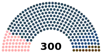Diagramme
