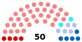 Diagramme