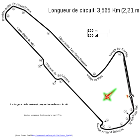 Circuit d'Albi