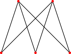 Image illustrative de l’article Graphe biparti complet