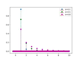 Image illustrative de l’article Loi logarithmique