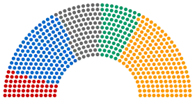Diagramme
