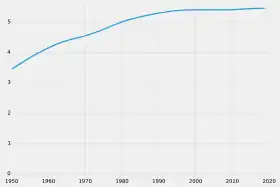 Évolution démographique de la Slovaquie