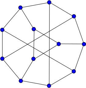 Image illustrative de l’article Graphe de Tietze