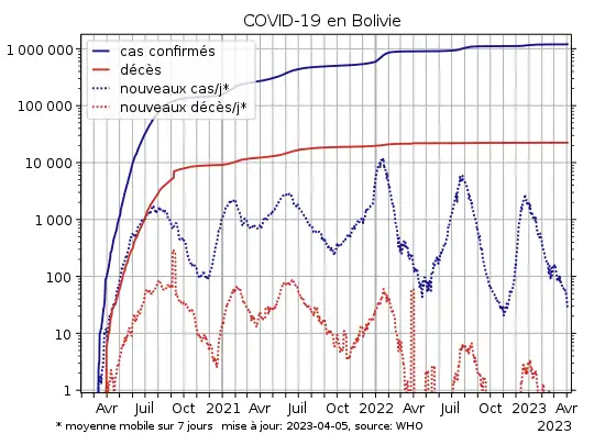 COVID-19-Bolivia-log