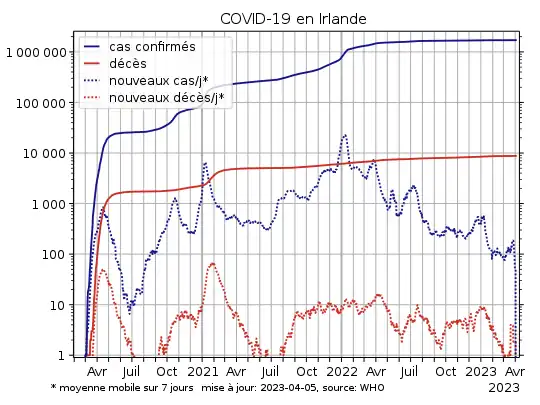 COVID-19-Ireland-log